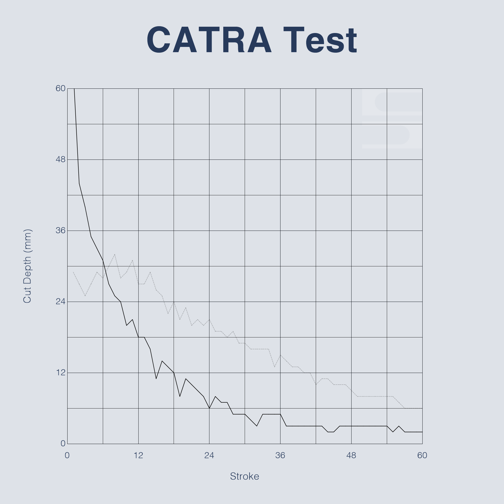 MOR AOG CATRA test