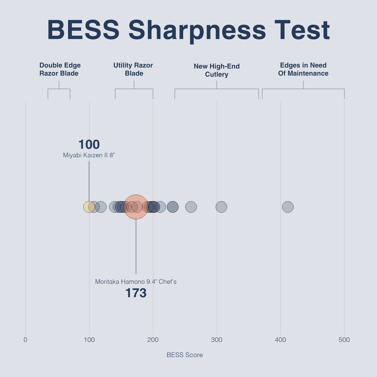 Bess Test Lab How to Use the Quantified Knife Project – Seattle Ultrasonics