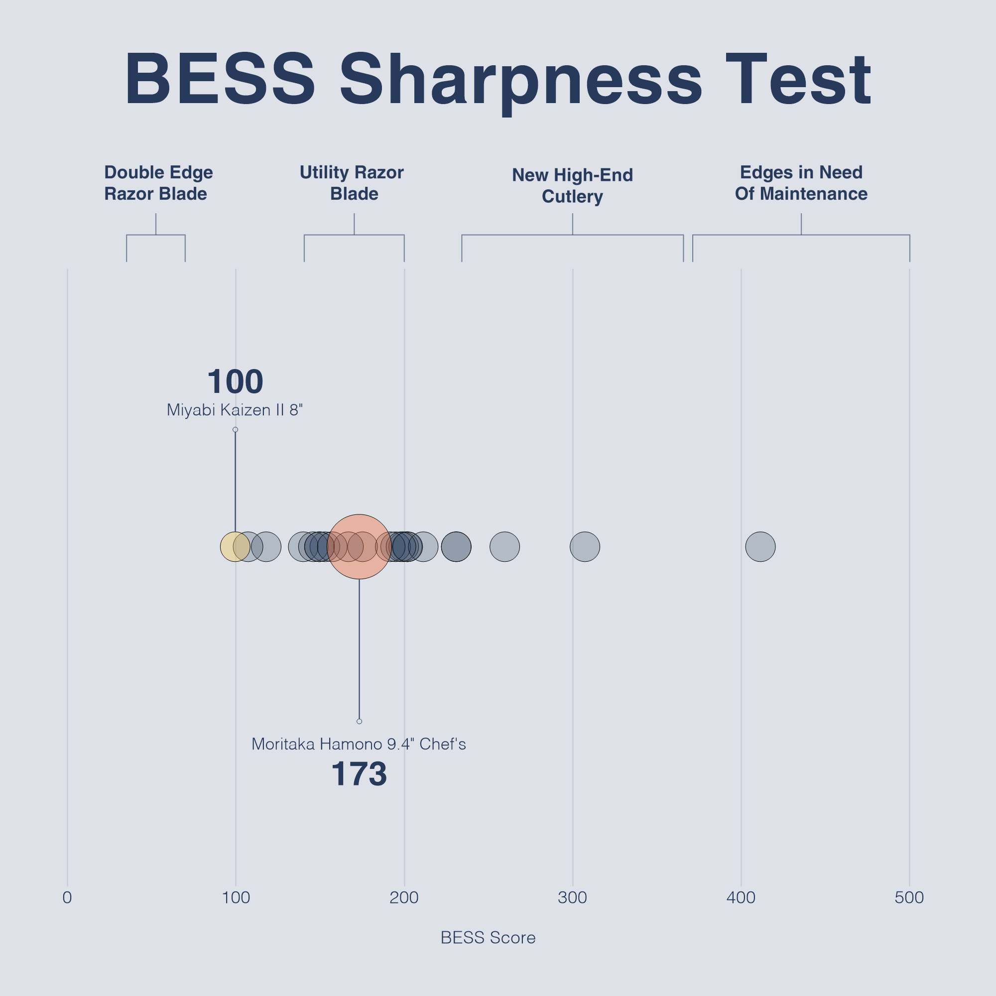 MOR AOG sharpness test