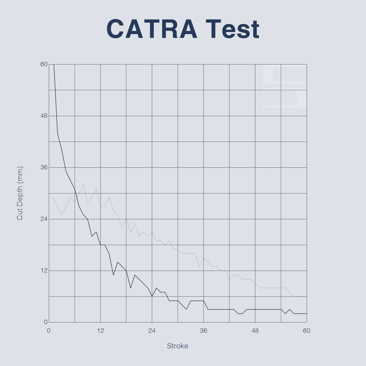 How to Use the Quantified Knife Project – Seattle Ultrasonics
